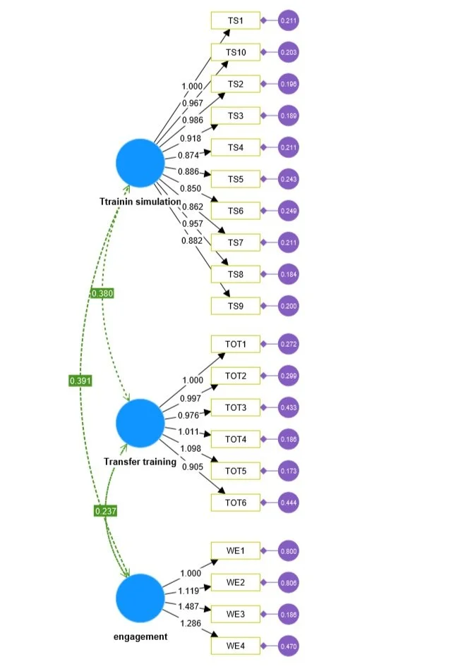 SPSS output